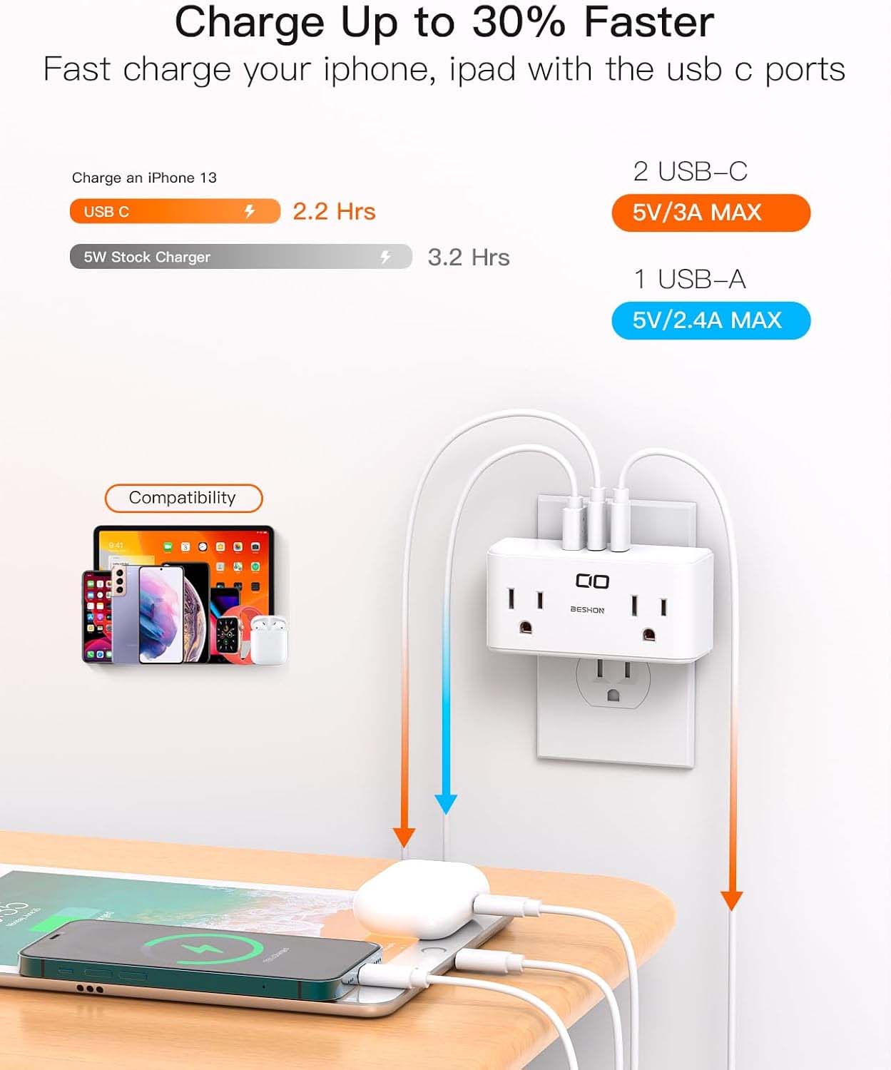 2.2in Wide Space OutletsNon-Blocking Outlet for Bulky Plugs